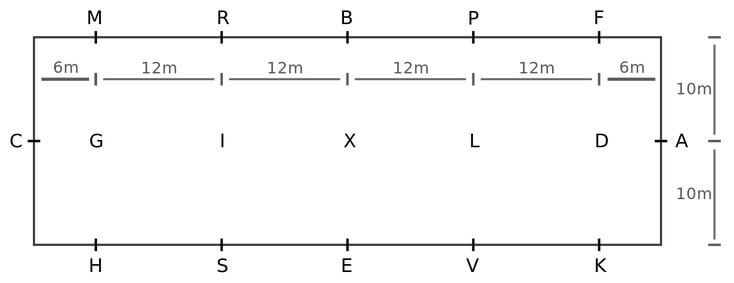 Dimensions piste de dressage lettres